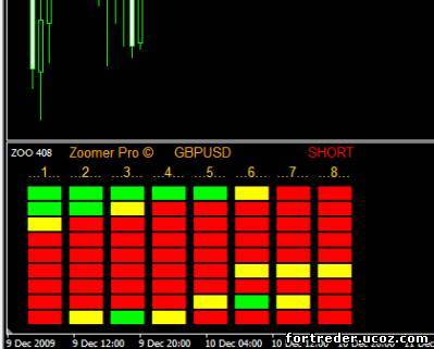 Zoomer pro forex indicator